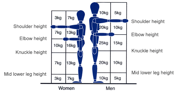 Max Anchor Angle Arrangement