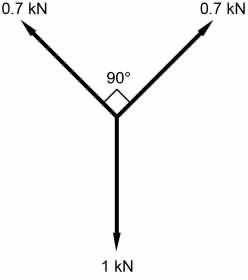Normal Anchor Angle Arrangment